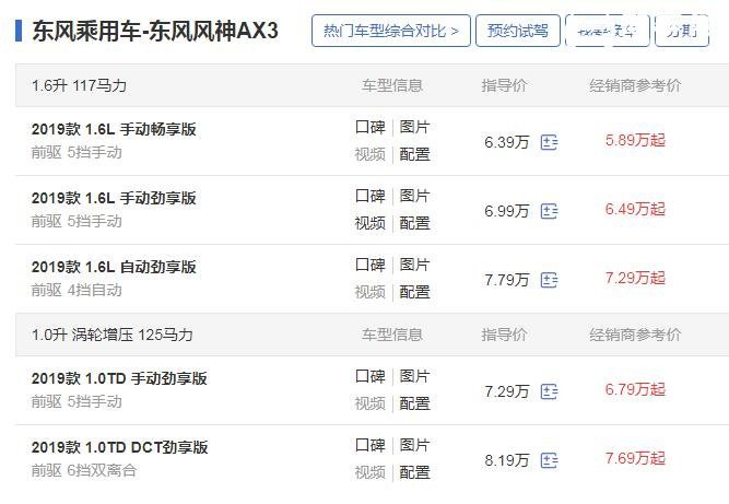 新款东风风神AX3 配置升级用料丰厚售价仅5.89万起