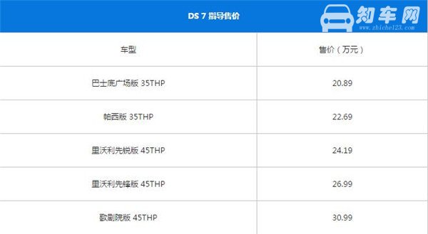 DS 7七月销量 2019年7月销量110辆（销量排名第240）