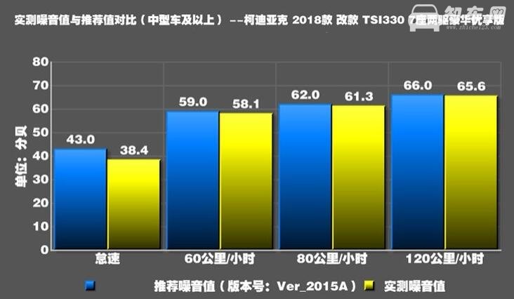 柯迪亚克隔音怎么样 柯迪亚克的隔音真的很差吗