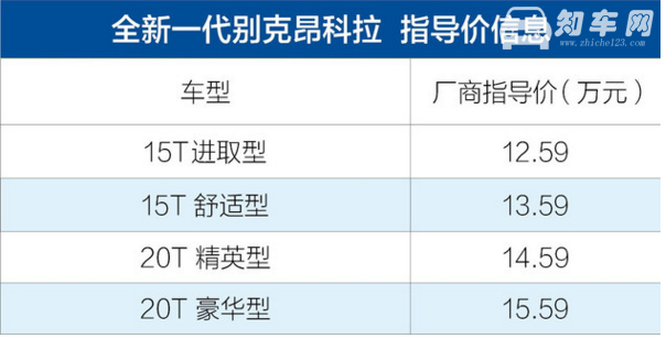 豪华小型suv 全新一代别克昂科拉售价12.59万元起