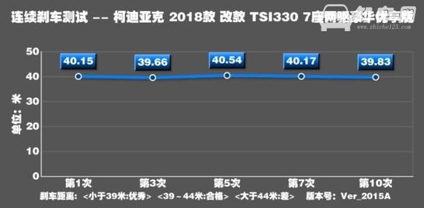 柯迪亚克刹车距离 柯迪亚克刹车系统很不错表现优异