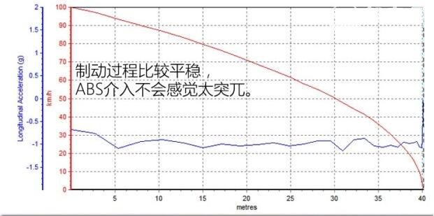 柯迪亚克刹车距离 柯迪亚克刹车系统很不错表现优异