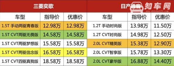 三菱奕歌和逍客哪个好 三菱奕歌和逍客选哪个