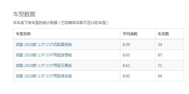 奕歌和逍客哪个油耗底 奕歌和逍客哪个耗油