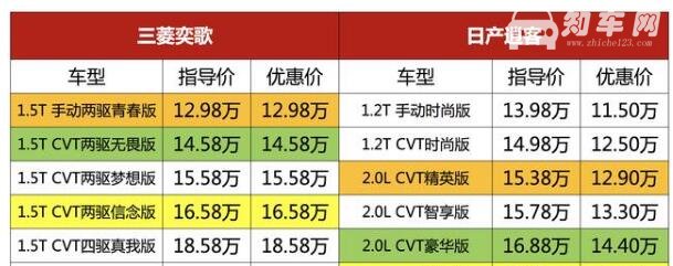 三菱奕歌和逍客哪个好 奕歌和新逍客哪个好