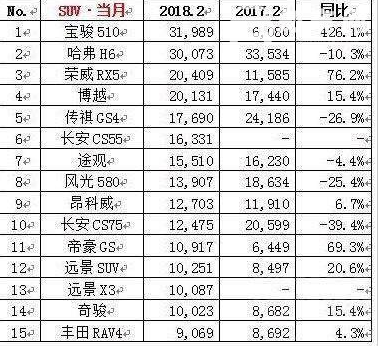 12万选荣威rx5还是博越 荣威和博越各有特点难以抉择