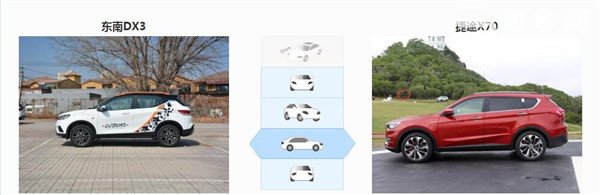 东南DX3七月销量 2019年7月销量1330辆（销量排名第123）