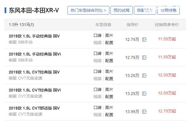 本田xrv2019款多少钱 2019款本田XR-V最低报价仅11.59万