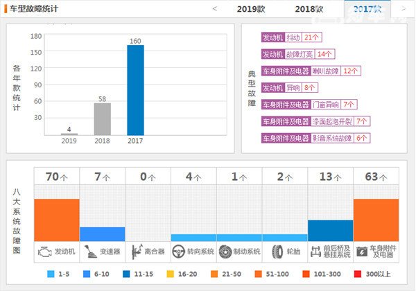 标致4008七月销量 2019年7月销量1629辆（销量排名第108）