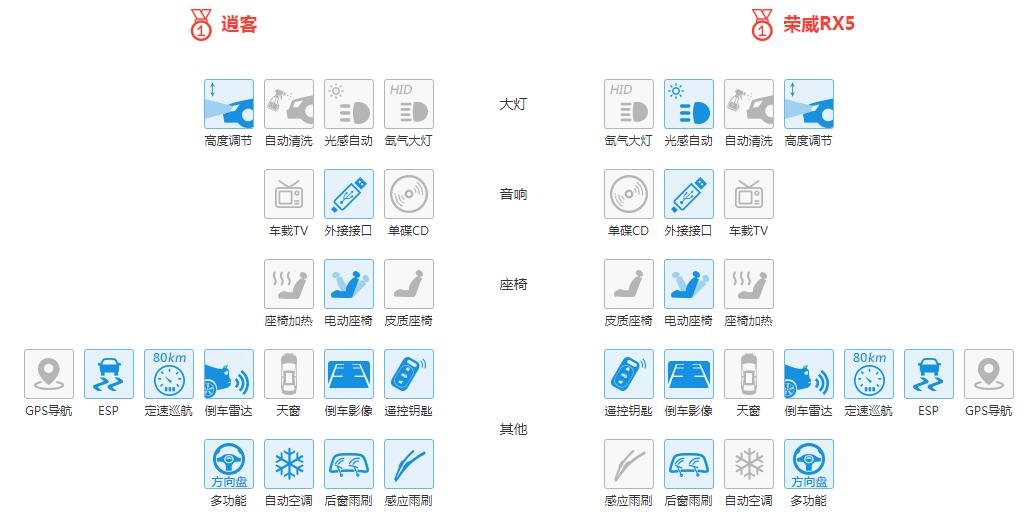 荣威rx5和逍客哪个好 荣威rx5和逍客全方位对比