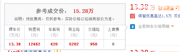 本田缤智自动挡价格 缤智自动挡价格13.38万元起