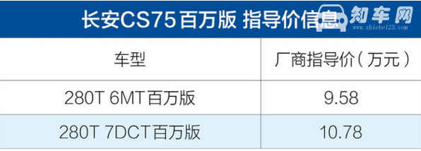 2019款全新长安cs75 长安cs75百万版售价9.58万元起