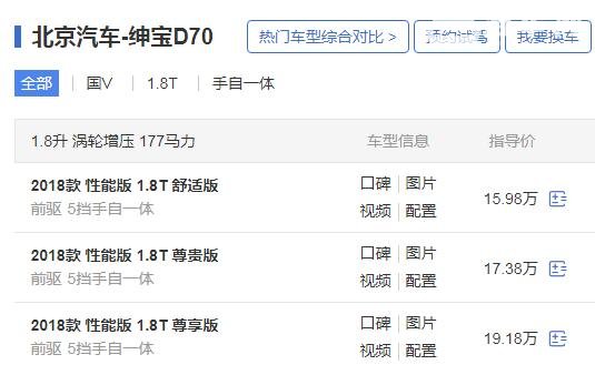北汽绅宝d70多少钱 北汽绅宝d70最低车价15.98万起