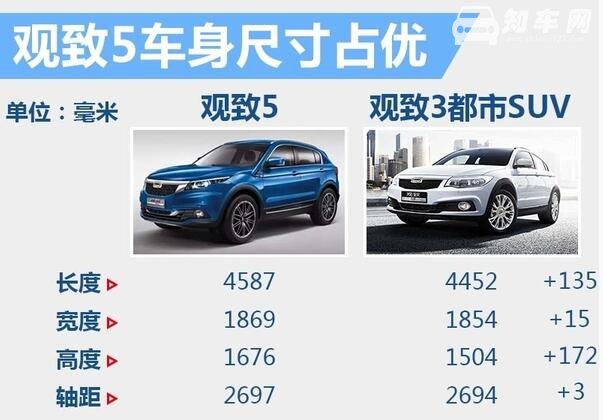 观致3suv与观致5suv 观致3suv和观致5suv全方面对比分析