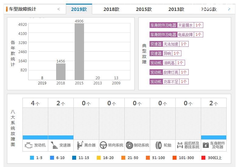 途胜怎么样口碑 为什么说全新途胜买了很后悔啊