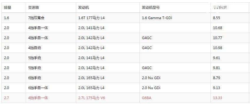 途胜1.6t双离合怎么样 途胜双离合改湿式了值得买吗