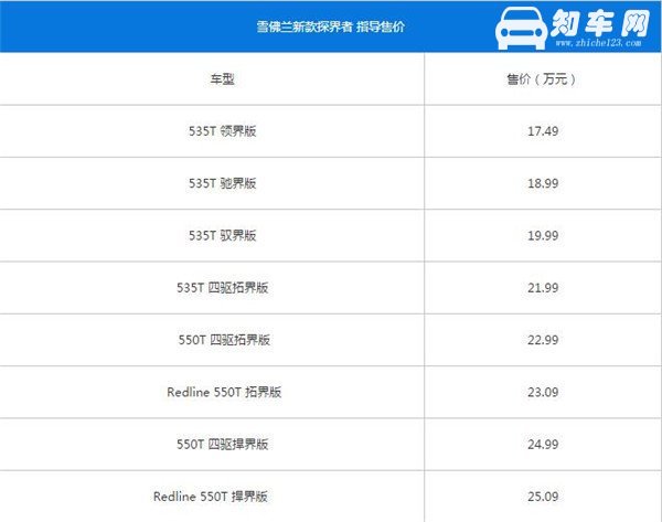 雪佛兰探界者七月销量 2019年7月销量4938辆（销量排名第42）