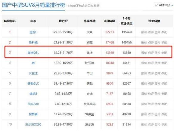 奥迪q5进口停产了吗 奥迪Q5为什么要停产