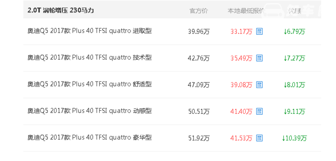 奥迪q5才22万是真的吗 奥迪q5才22万是神车没落的噱头