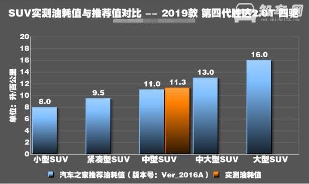 全新胜达油耗 2019款全新胜达油耗大吗