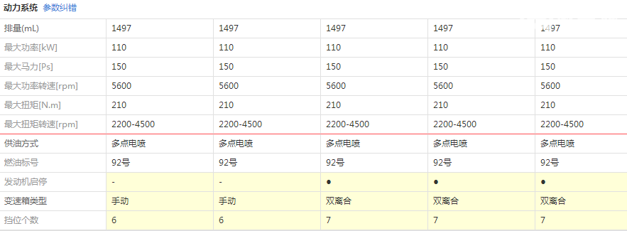 哈弗h2老款参数配置 哈弗h2动力强劲安全系数高