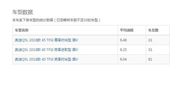 奥迪Q5七月销量 2019年7月销量13541辆（销量排名第7）