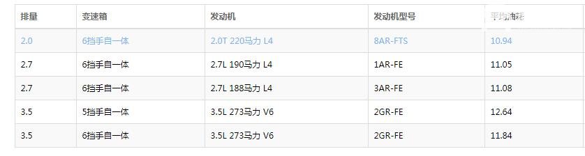 2.7汉兰达油耗实际多少 汉兰达2.7L的真实油耗