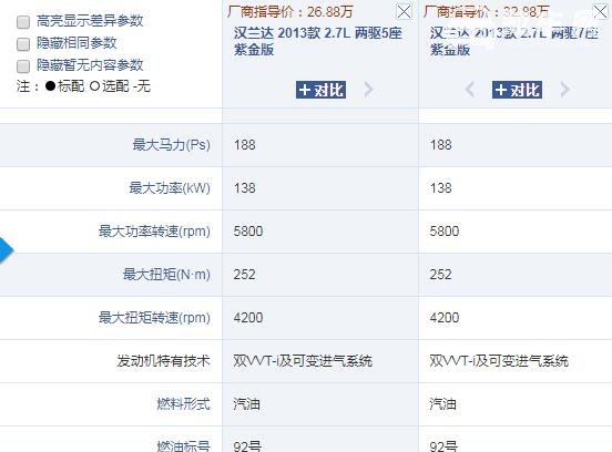 2.7汉兰达油耗实际多少 汉兰达2.7L的真实油耗