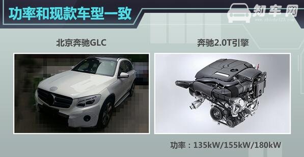 奔驰glc200和260区别 glc200和glc260选哪款