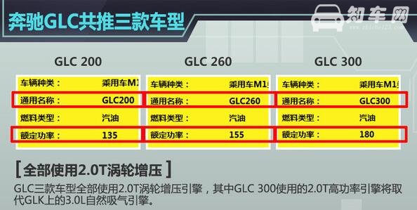 奔驰glc200和260区别 glc200和glc260选哪款