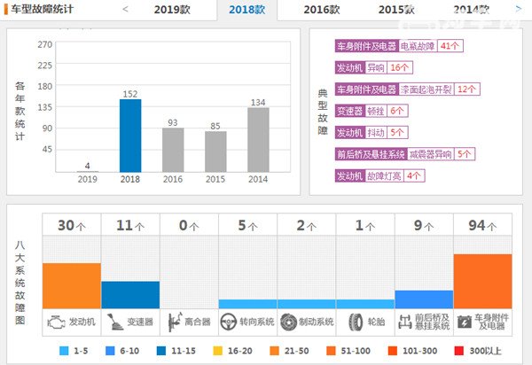 起亚智跑车质量怎么样 起亚智跑质量靠谱吗