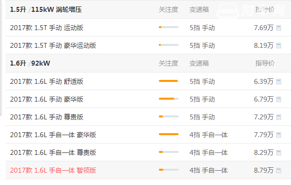 长安cs35多少钱 长安cs35价格在6.39-8.79万之间