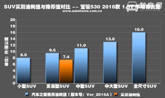 宝骏530发动机怎么样 平顺性好还省油