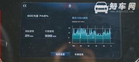 福特领界EV 续航360KM半小时充电50%补贴售价18.28万起