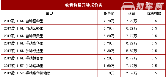 长安cs35优惠 长安cs35购车优惠0.5万元