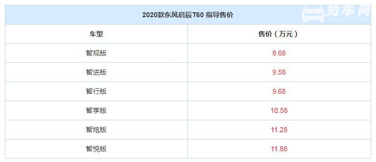 2020款东风启辰T60上市 外观微调配置升级售价仅8.68万起