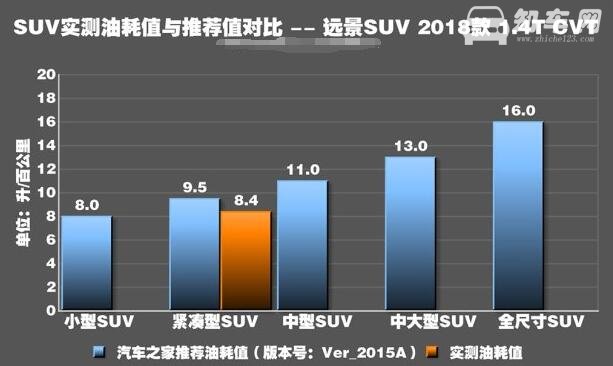 吉利远景suv实际油耗 吉利SUV汽车油耗怎么样