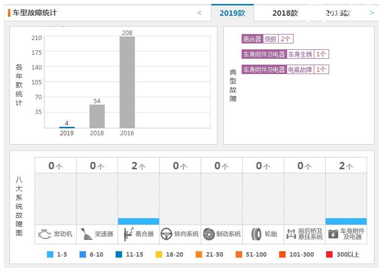 吉利新远景款口碑 吉利新远景怎么样值不值得买