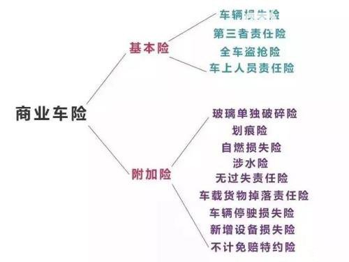 奥迪q3保险多少钱 奥迪q3保险加交强险的费用是9066元