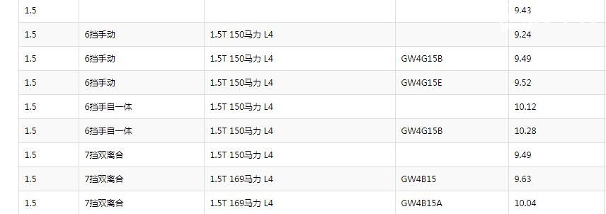 哈弗h6与m6哪个更省油 哈弗H6和哈弗M6油耗对比