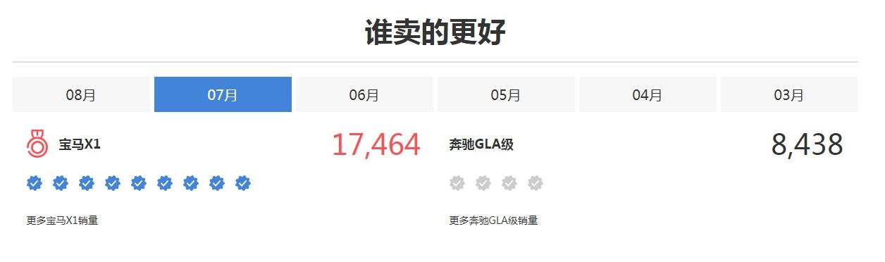 宝马x1好还是奔驰gla好 宝马X1和奔驰GLA全方位对比