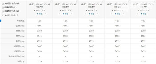 昌河Q25八月销量 2019年8月销量1辆（销量排名第261）