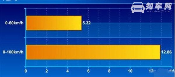 猎豹CS9八月销量 2019年8月销量356辆（销量排名第184）