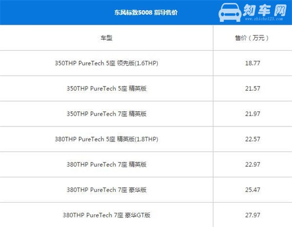 标致5008八月销量 2019年8月销量448辆（销量排名第187）