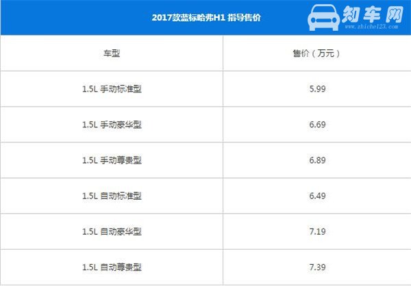 哈弗H1八月销量 2019年8月销量203辆（销量排名第207）