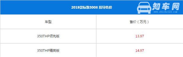 标致3008八月销量 2019年8月销量321辆（销量排名第198）