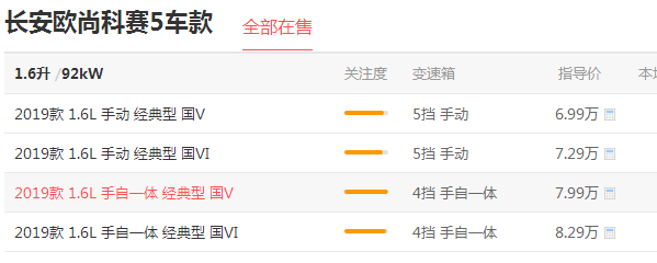长安欧尚科赛5八月销量 2019年8月销量761辆（销量排名第147）