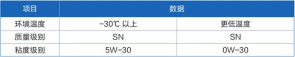 哈弗F5八月销量 2019年8月销量1698辆（销量排名第110）