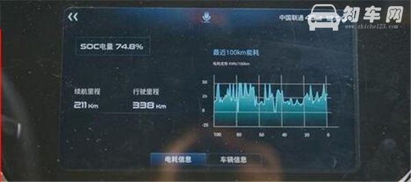 福特领界八月销量 2019年8月销量3418辆（销量排名第68）