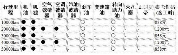 奔驰GLA八月销量 2019年8月销量4100辆（销量排名第58）